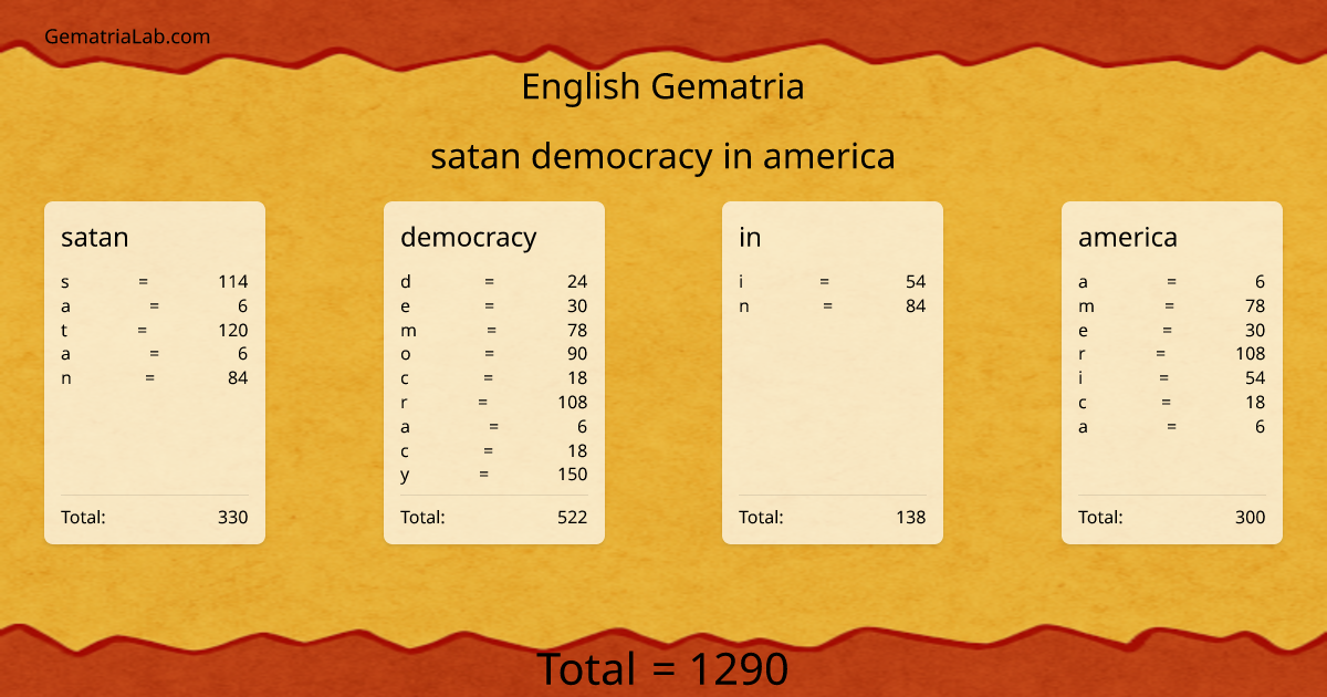 satan democracy in america in english Gematria